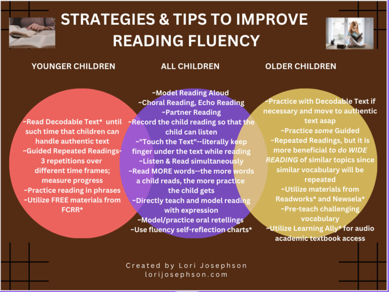 What Do Parents Need to Know About Reading Fluency? – Lori Josephson